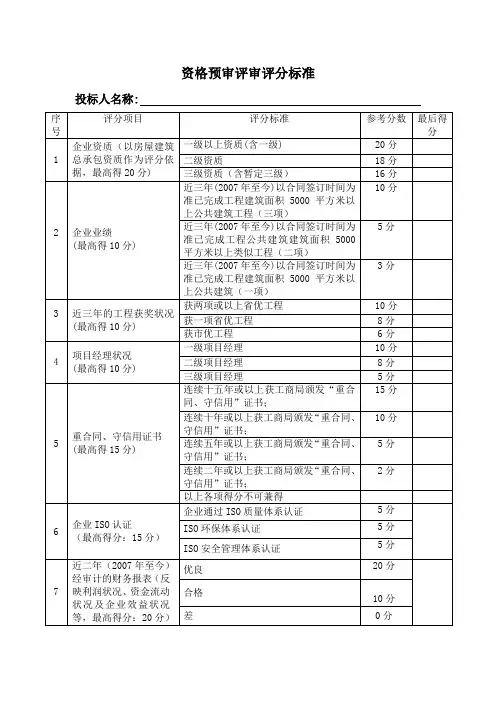 资格预审打分标准Z