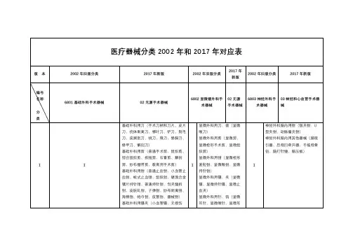 医疗器械分类2002年和2017年对应表