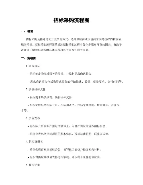 招标采购流程图