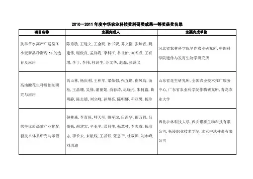 中华农业科技奖果获奖名录