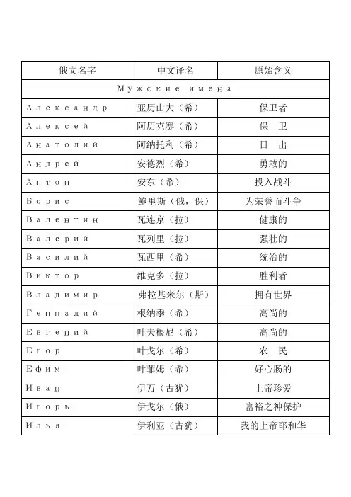 俄语人名含义