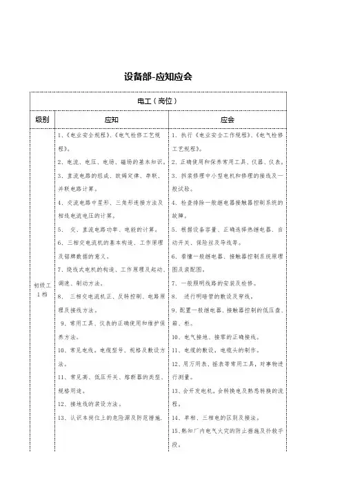 电工 应知应会新)