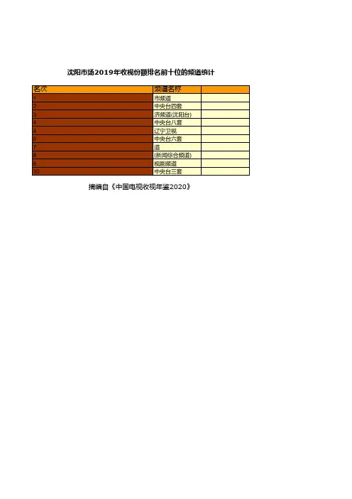 中国电视收视年鉴2020：沈阳市场2019年收视份额排名前十位的频道统计