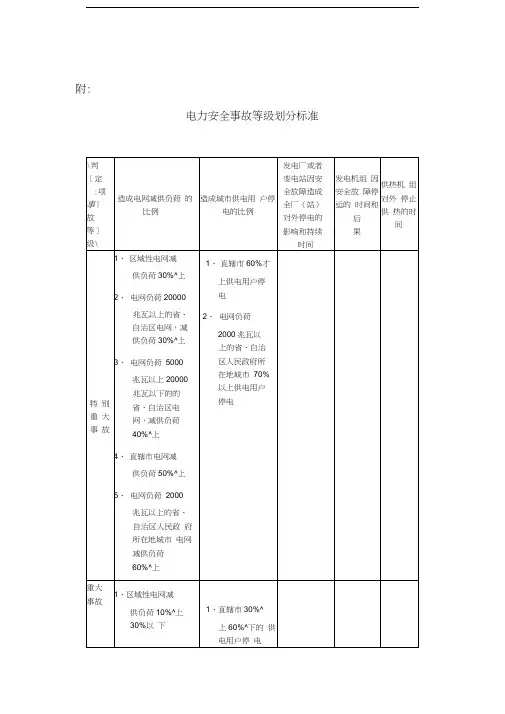 电力安全事故等级划分标准