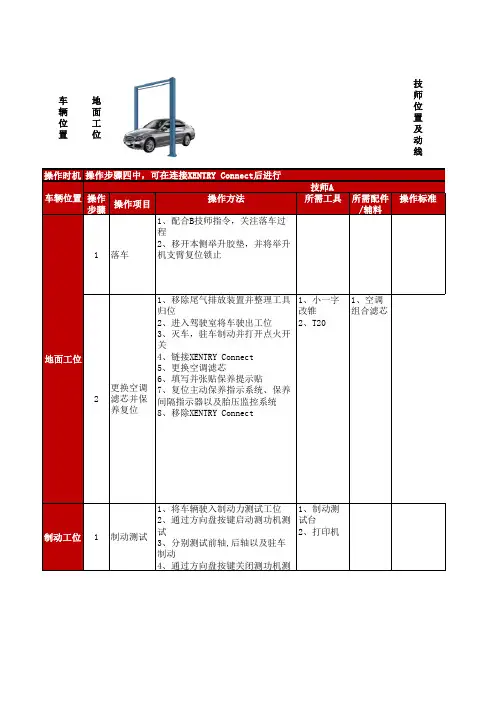 奔驰售后保养操作步骤E-套餐项目