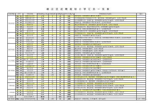 推荐下载 椒江区近期规划小学汇总一览表  最新