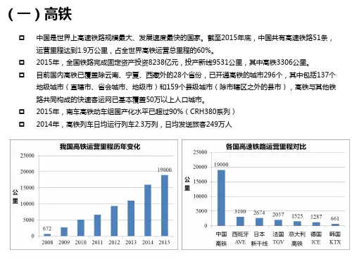 我国高铁、城铁、地铁发展情况