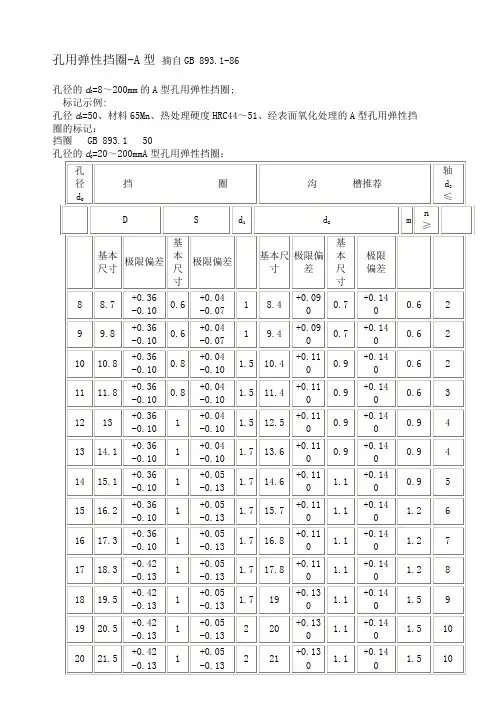 A型孔用弹性挡圈尺寸标准