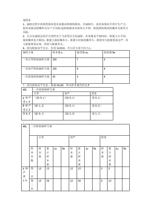 项目管理第四章习题