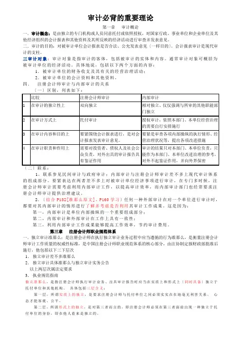 审计必背的重要理论