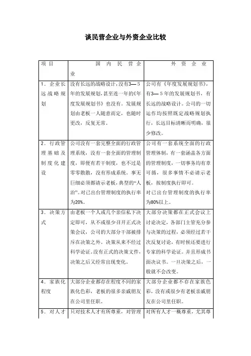 谈民营企业与外资企业比较