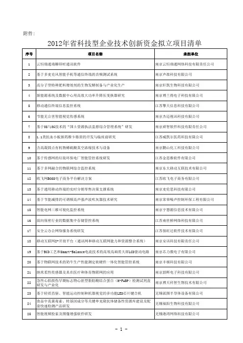 2012年江苏省科技型企业技术创新资金拟立项目公示