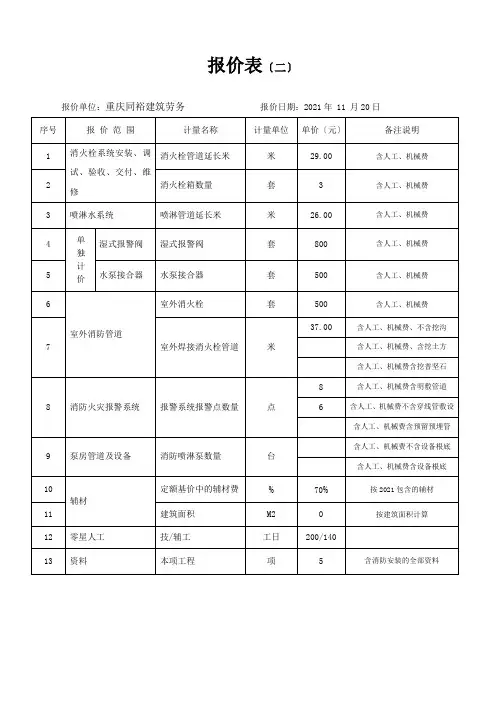 消防工程施工劳务报价说明