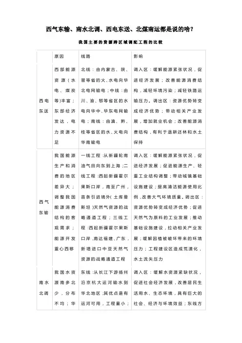 资源调配工程：西气东输、南水北调、西电东送、北煤南运都是说的啥？