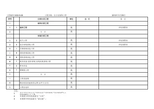 工装装修预算模板(包含部分材料人工价格)