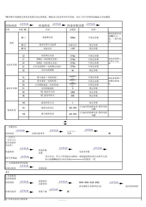 790直流调速器参数设置