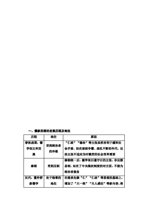 2021届人民版高考历史一轮复习讲义：模块3 专题12 专题整合提升 Word版含答案
