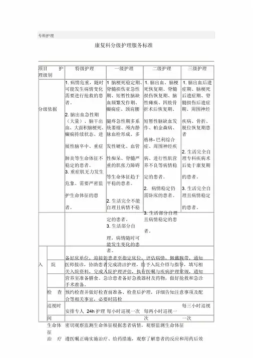 康复科分级护理
