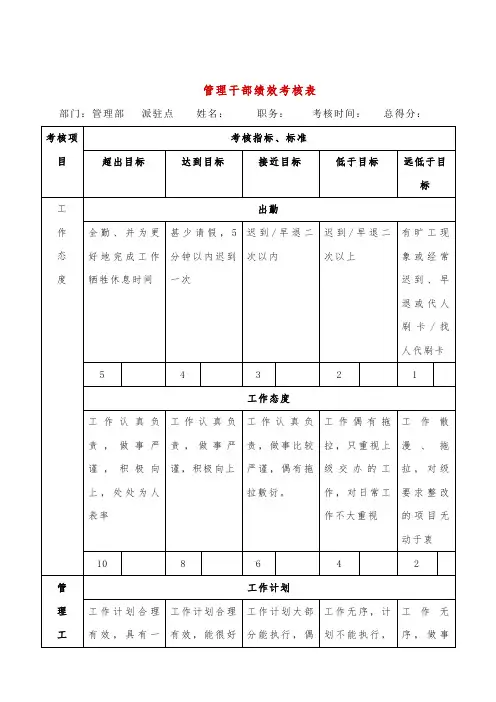 管理干部绩效考核表