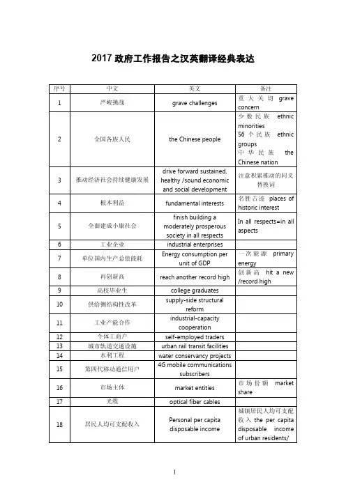 政府工作报告汉英翻译200个经典表达