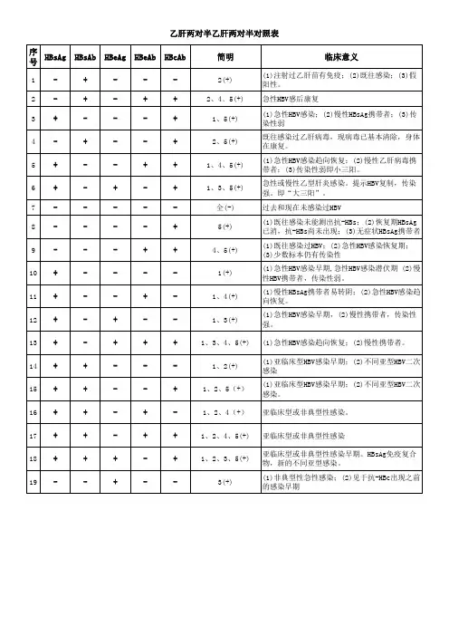 两对半对照表