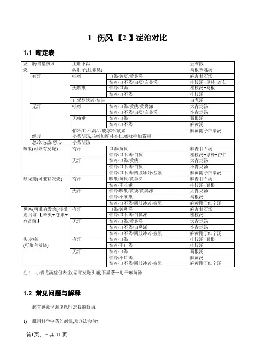 整理中医经方家倪海厦的感冒治症药方简易图表