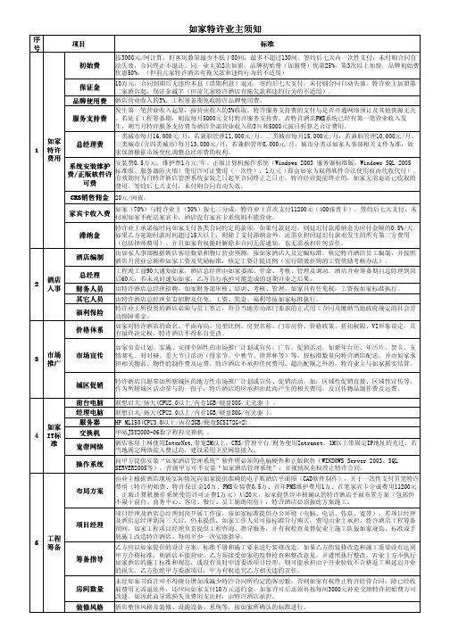 如家特许业主须知
