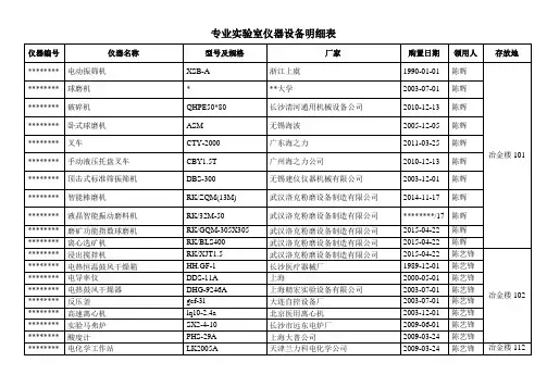 专业实验室仪器设备明细表【模板】