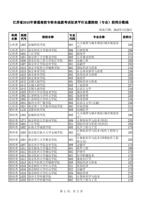 2015专转本投档线