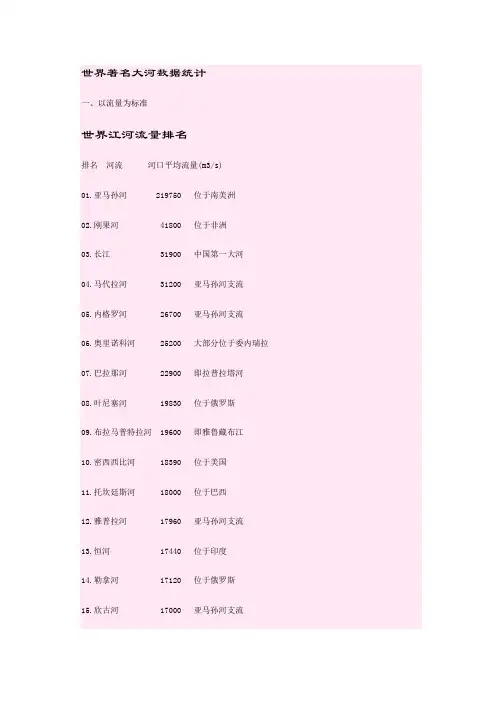 世界著名大河数据统计