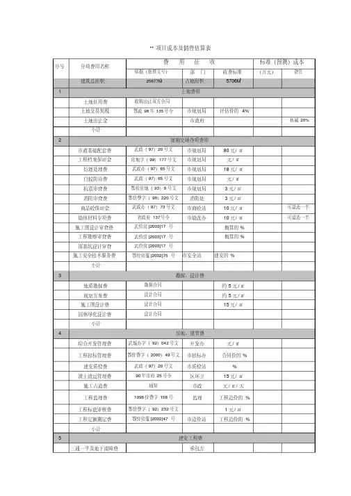房地产项目开发成本估算表