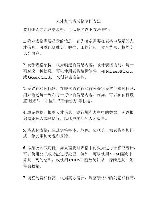 人才九宫格表格制作方法