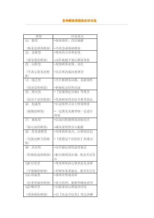 各种顾客类型的应对方法
