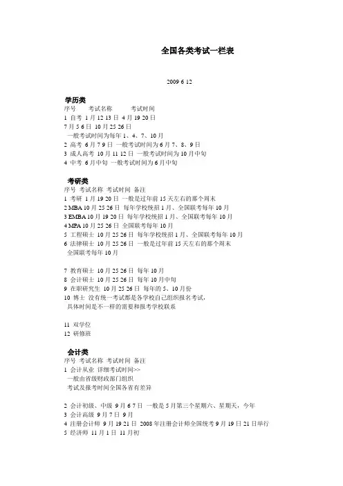 全国各类考试一览表