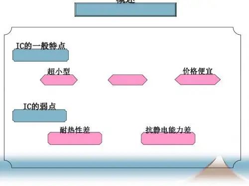 IC封装流程讲义(PPT 31张)