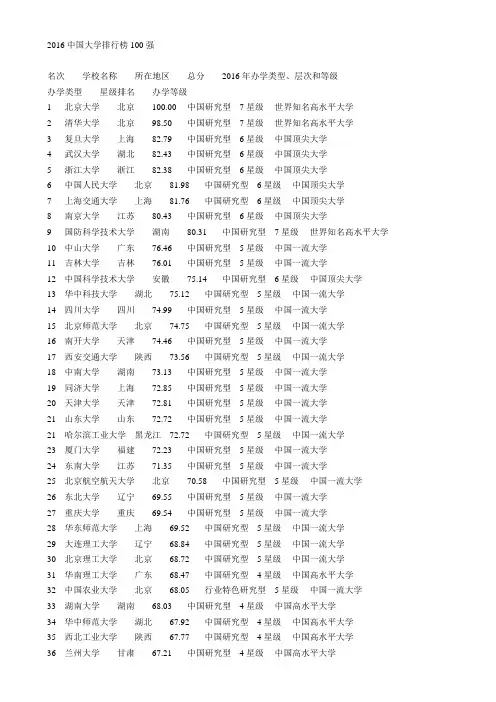 2016中国大学排行榜100