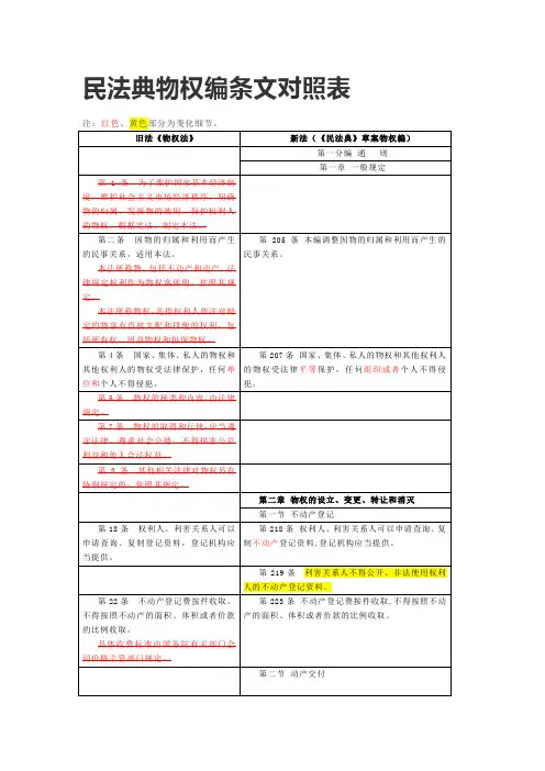 民法典物权编条文对照表