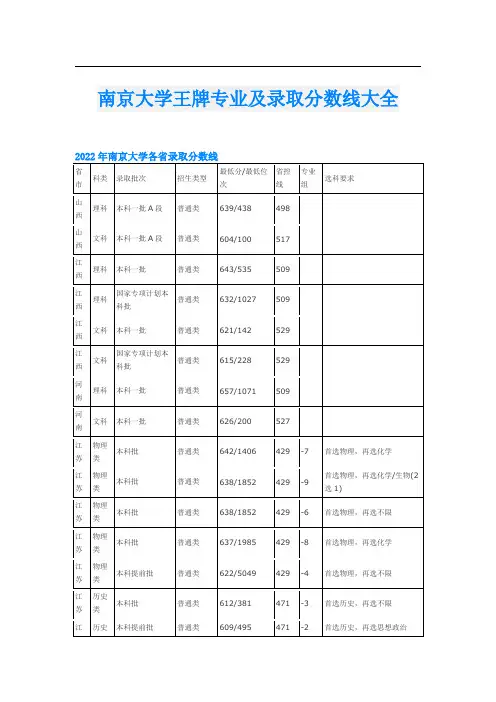南京大学王牌专业及录取分数线大全
