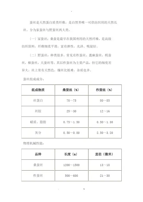 蚕丝相关知识