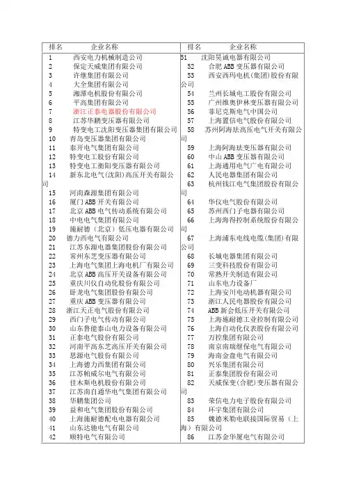 2010年中国电气工业100强研究