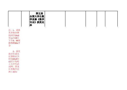 五届全国大学生数学竞赛《数学专业》黑龙江省获奖名单