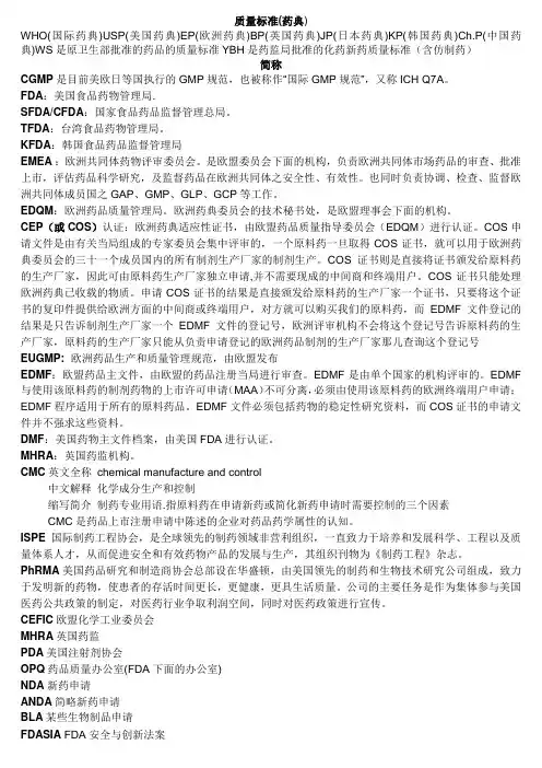 GMP方面可以用到的简称