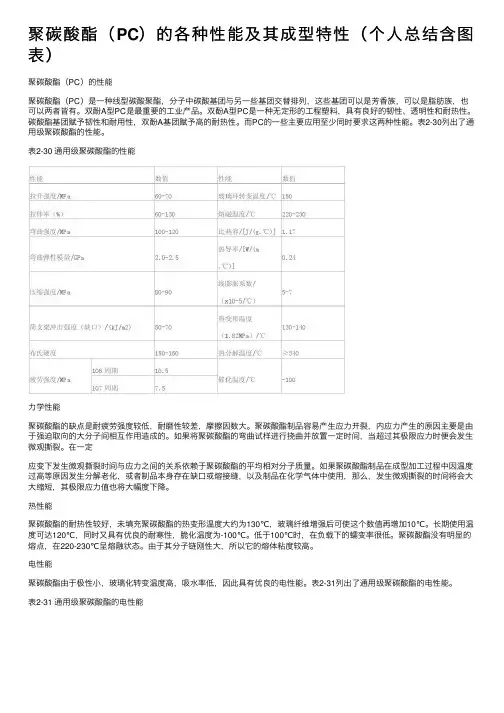 聚碳酸酯（PC）的各种性能及其成型特性（个人总结含图表）