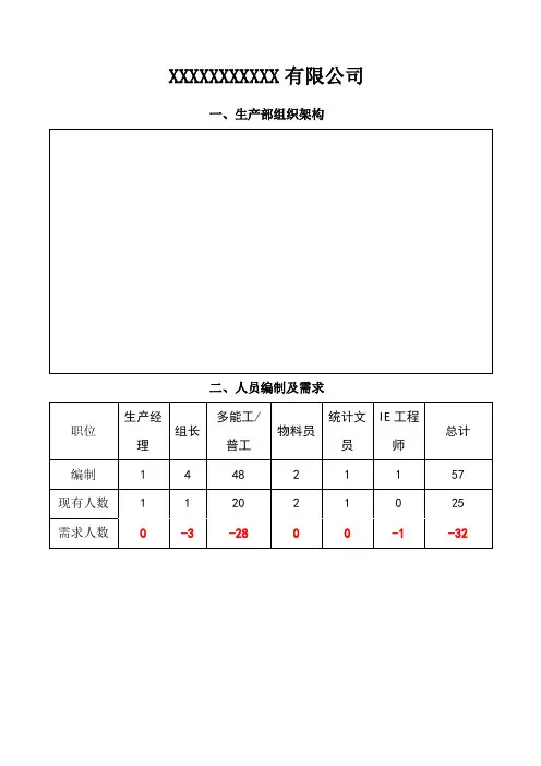 生产部组织架构及岗位说明书