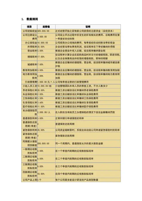 《创业之星》规则