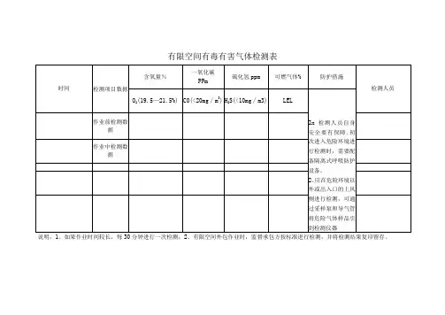 有限空间气体浓度检测记录