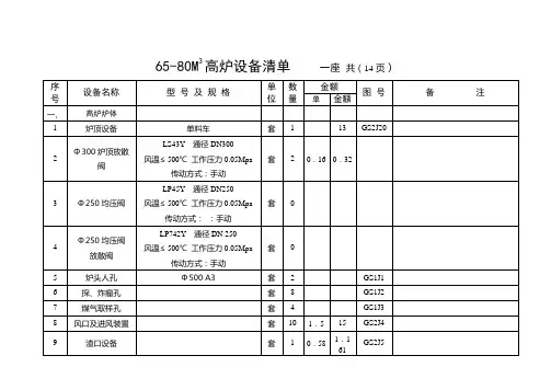 65-80M3高炉设备清单2