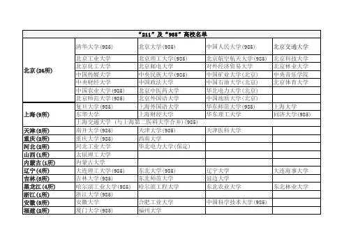全国985.211高校名单
