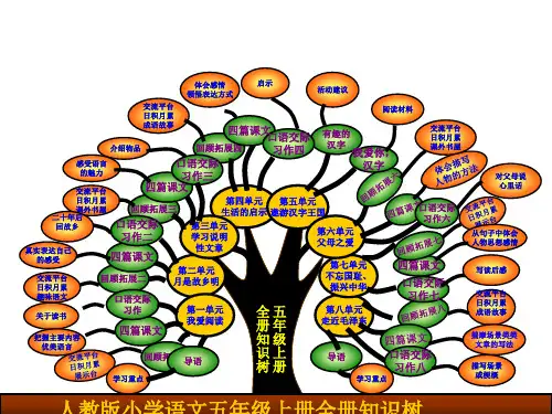 五年级语文全册知识结构图