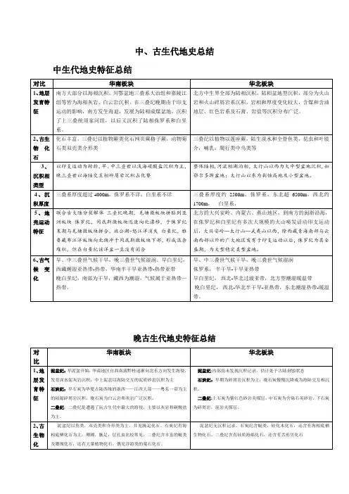 中生代古生代地史